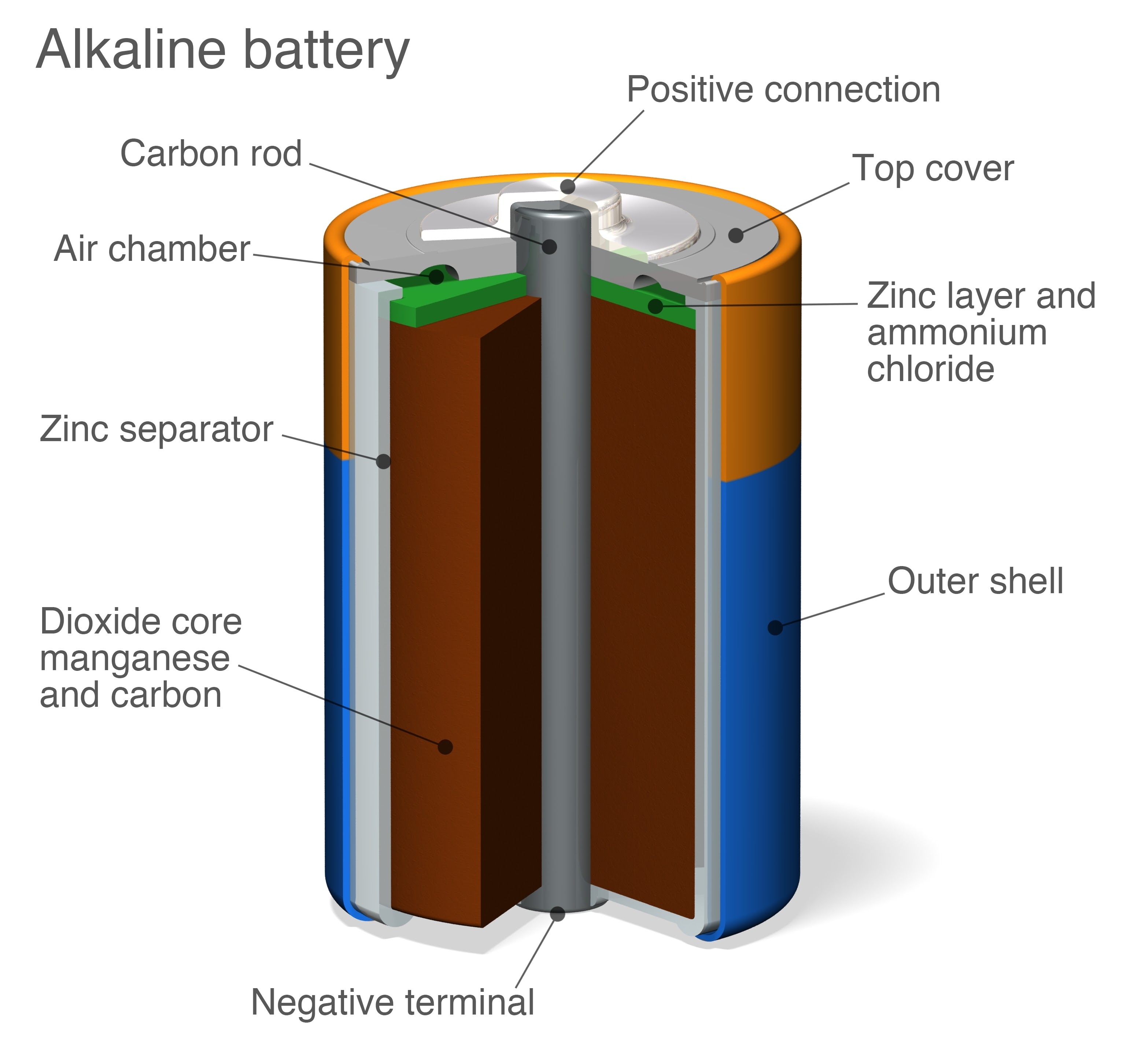 Tingkatkan Performa Perangkat Anda dengan Baterai Alkaline AAA